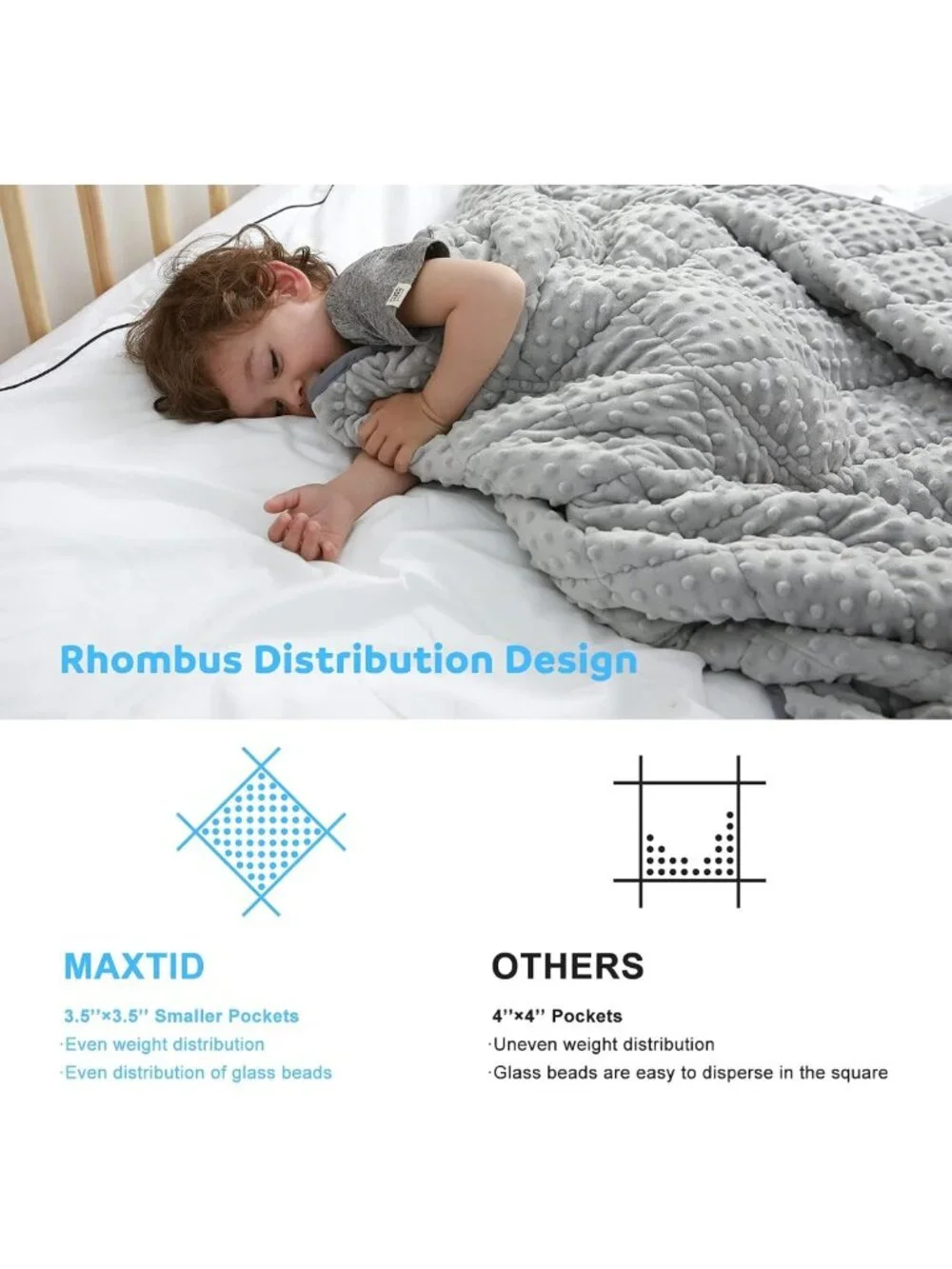 Cozy 3lb Weighted Blanket for Kids, 36